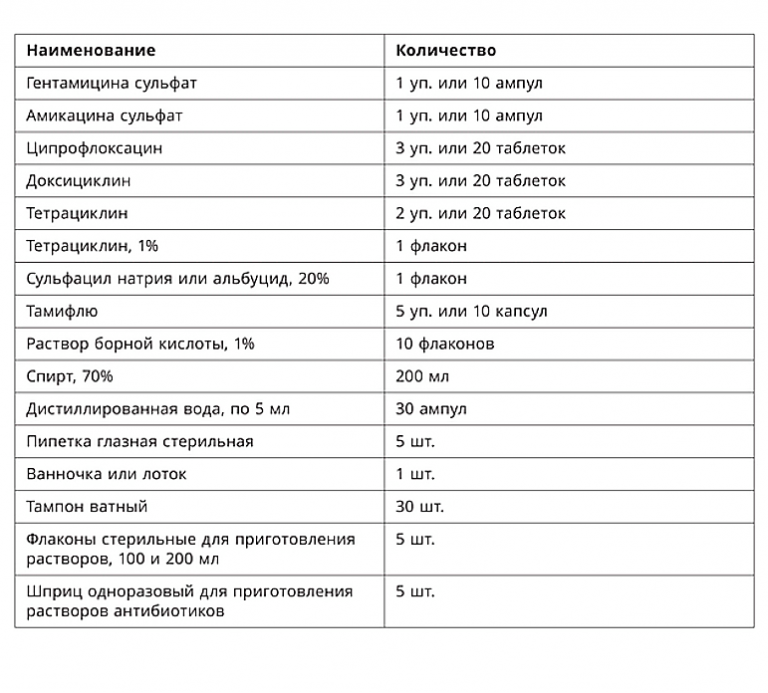 Приказ по оои в лпу образец